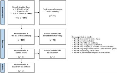 Access to medications for opioid use disorder for formerly incarcerated individuals during community reentry: a mini narrative review